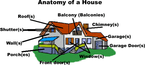 Anatomy of a house
