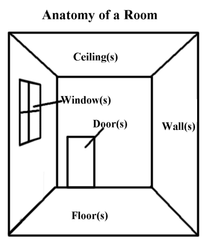 Illustrated Rooms in a House Vocabulary